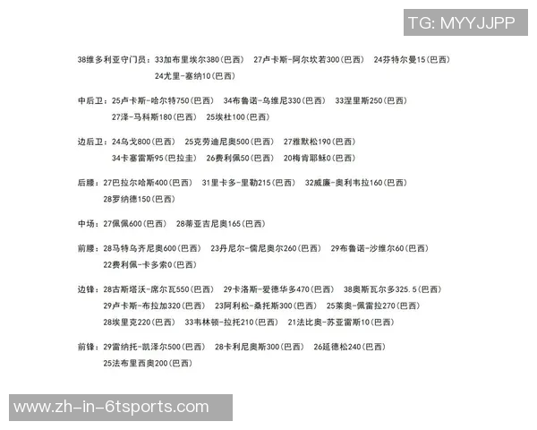 2025年现役足球球星综合排名前十榜单及分析 2025年现役足球球星综合排名前十榜单及分析