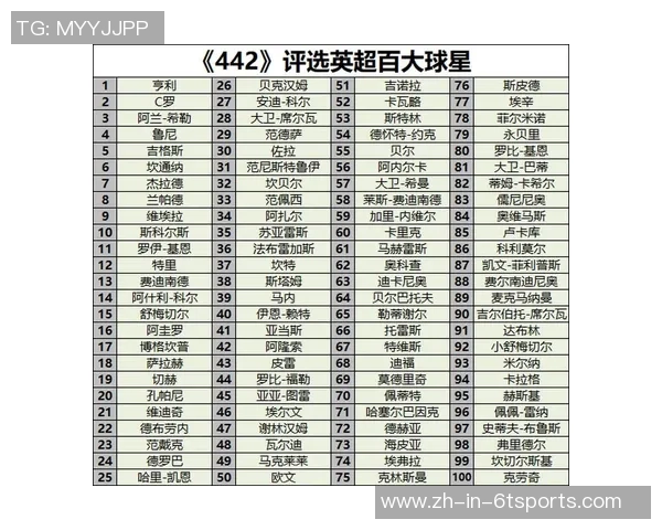 全球足球球星前一百名排名分析及其历史影响力探讨